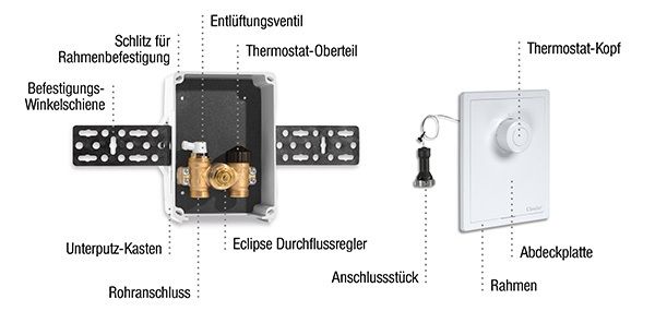 Aufbau Multi HK Eclipse