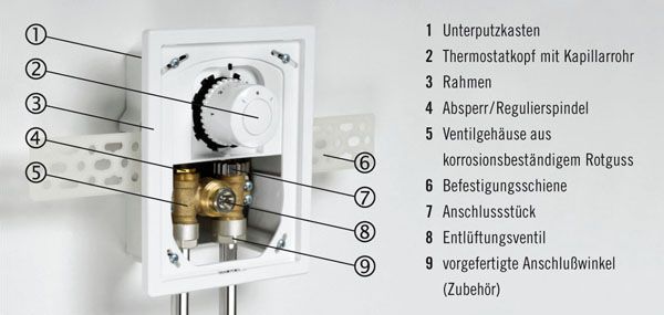 Aufbau Multi HK Unterputz Einzelraumregelung